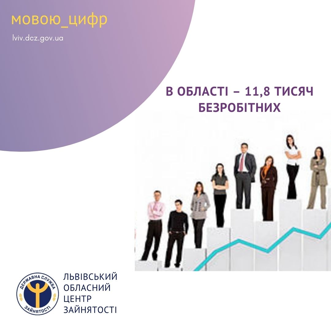 В Львівській області – 11,8 тисяч безробітних