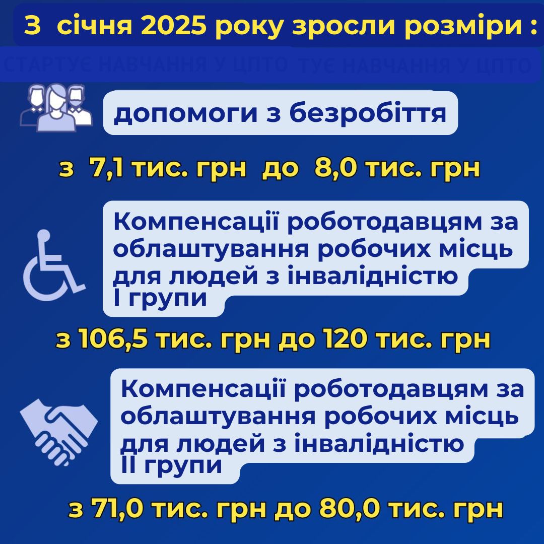 Зміни у виплатах і компенсаціях з січня 2025 року: що треба знати безробітним і роботодавцям