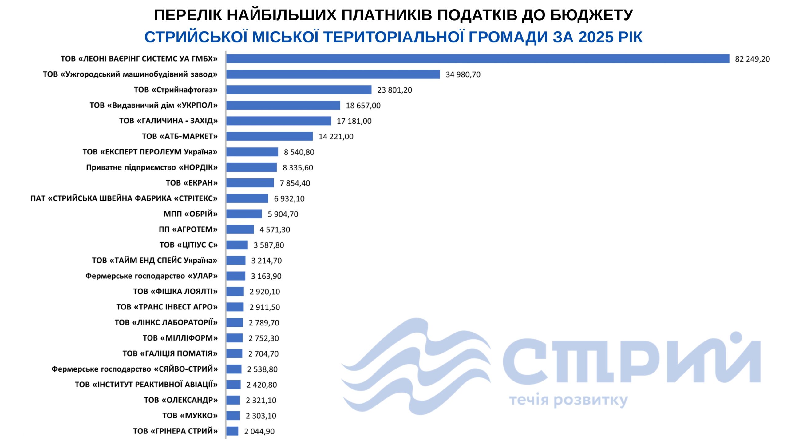 Дякуємо нашим найбільшим платникам податків