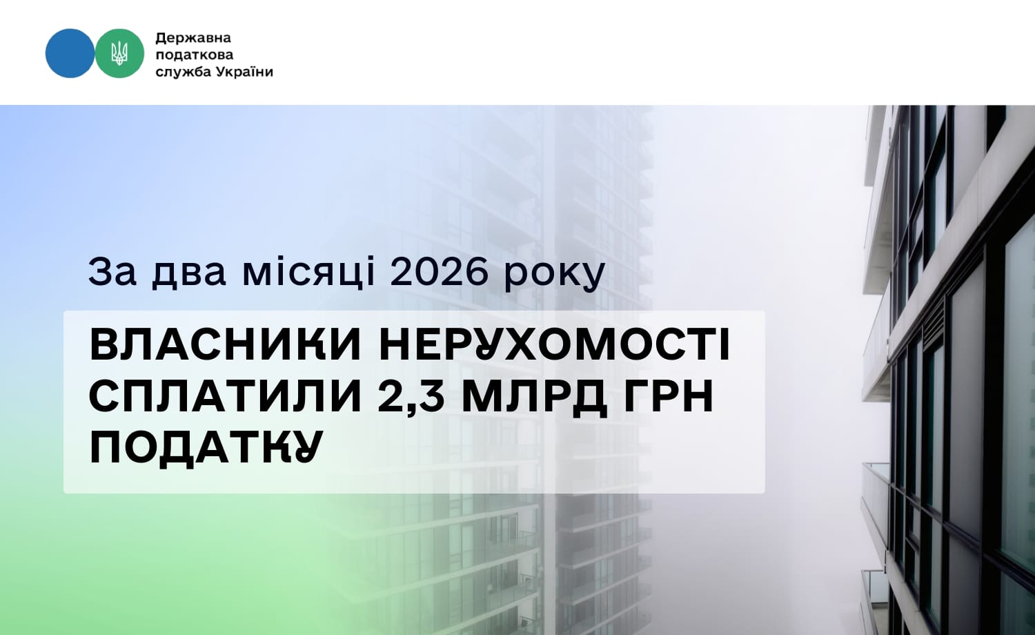 За два місяці 2026 року власники нерухомості сплатили 2,3 млрд грн податку