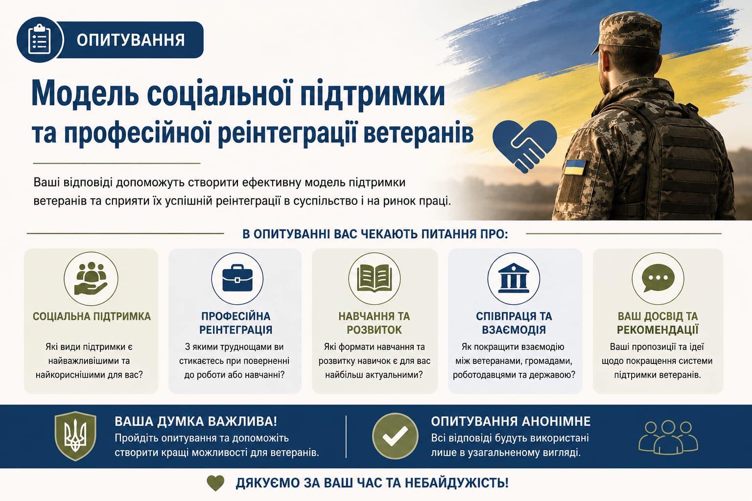 Опитування щодо реалізації наукового проєкту «Модель соціальної підтримки та професійної реінтеграції ветеранів»