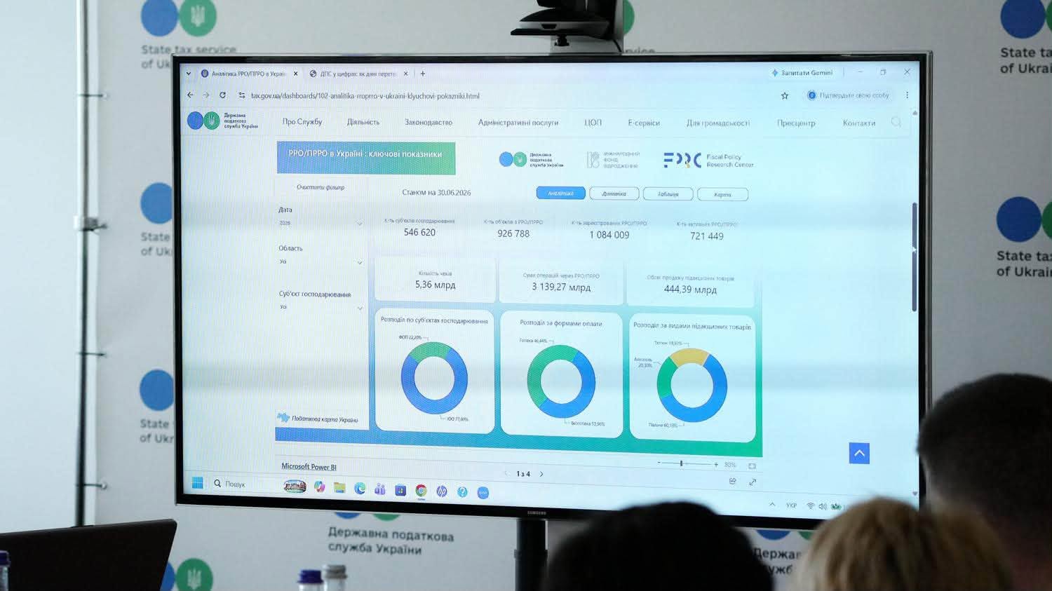 ДПС розвиває аналітичні дашборди як сучасний інструмент data-driven управління та підвищення прозорості роботи служби